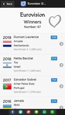 Eurovision 12 Points android App screenshot 3