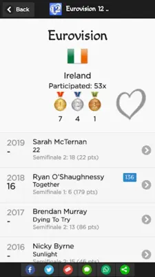 Eurovision 12 Points android App screenshot 4