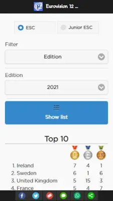 Eurovision 12 Points android App screenshot 6